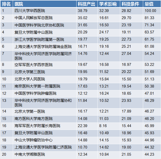 青岛整形医院排名