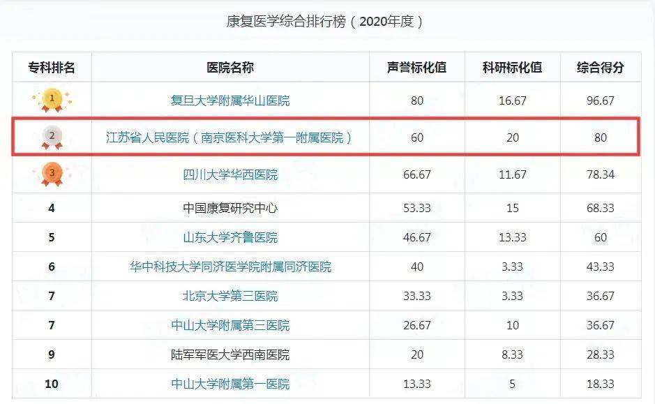 全国整形医院排行榜 前十名