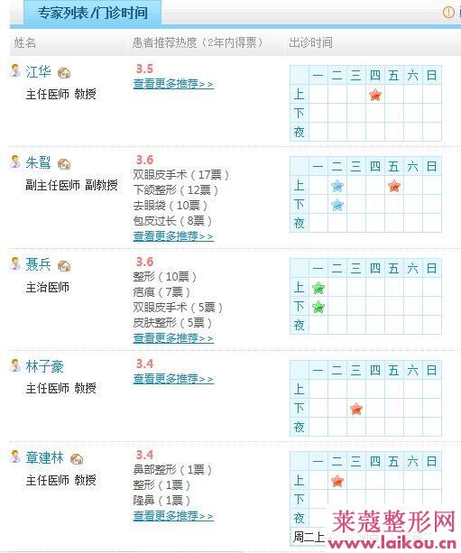 长征医院整形外科医生名单